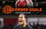 开云app官网下载问题-定位球之年！本赛季英超已有138个角球进球，超上赛季全部
