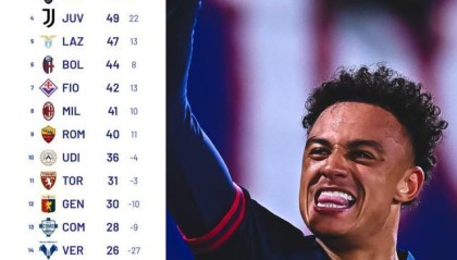 王勤伯：意式防守没落，博洛尼亚带来了新启示